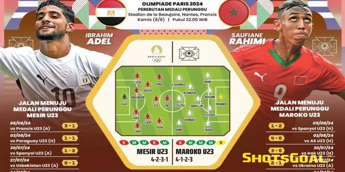 Mesir-vs-Maroko-Medali-Pertama-Untuk-Negara-Arab