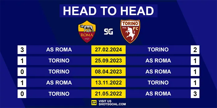 Prediksi Liga Italia : AS Roma Vs Torino 01 November 2024