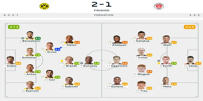 Bundesliga 24/25 : Dortmund 2 - 1 St. Pauli